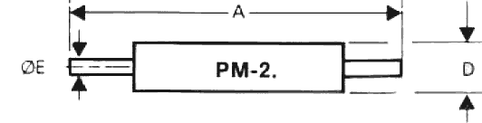 PM2 dimensions