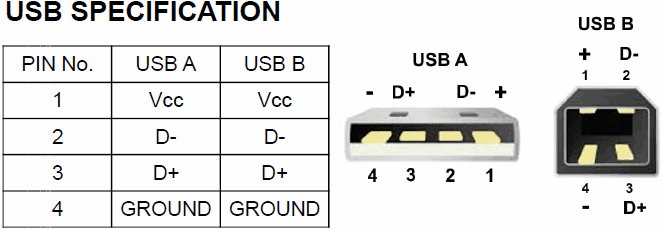 CLIFF Electronic Components - USB Connectors in XLR Shell - Series 5 Round